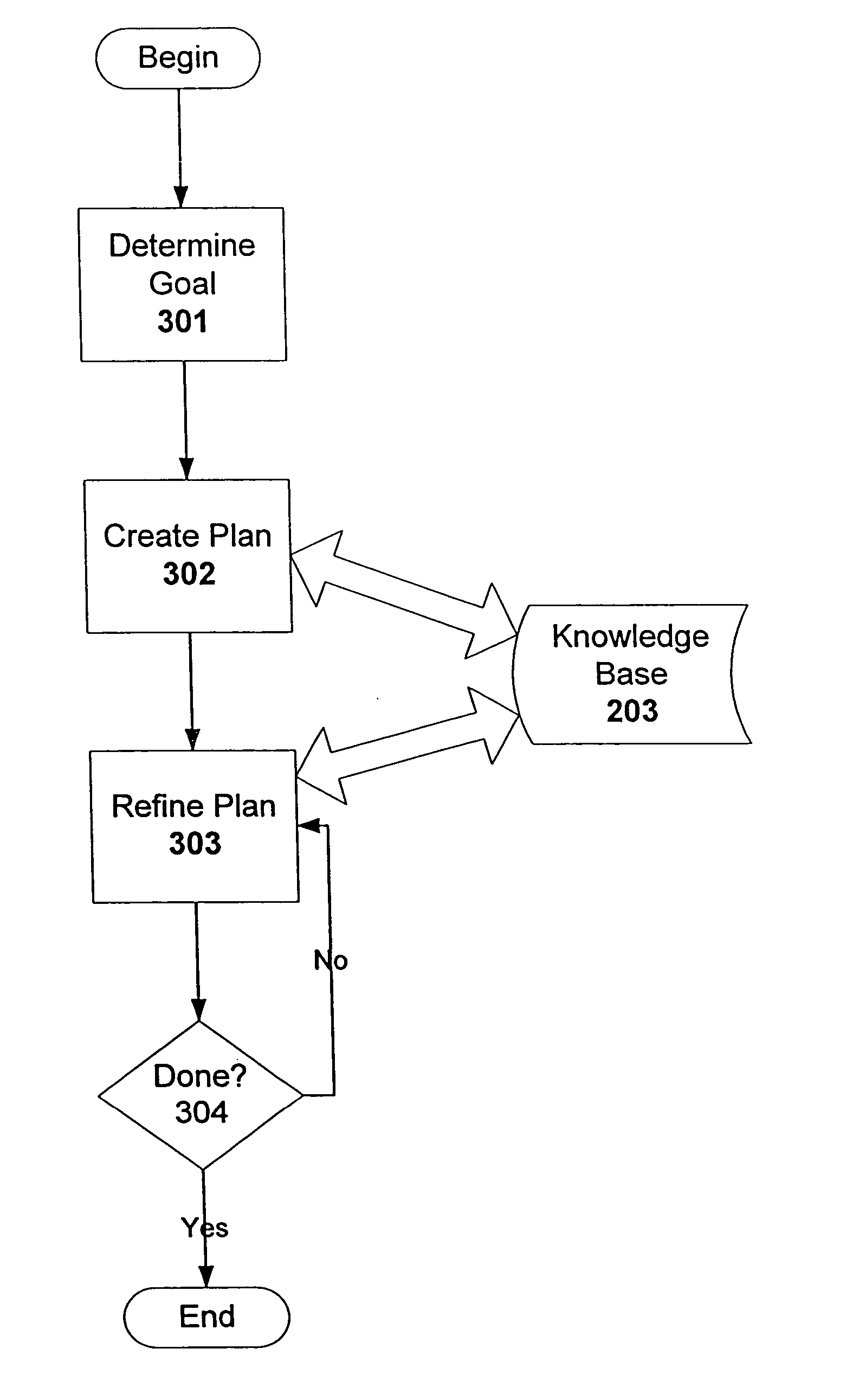 Method and system for providing an intelligent goal-oriented user interface to data and services