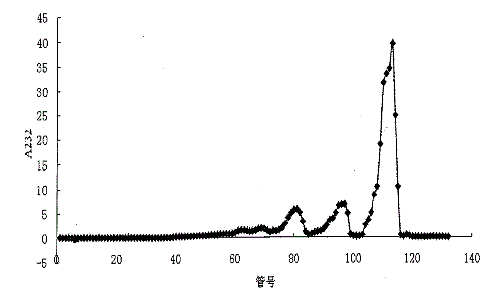 Heparin disaccharide mixture and preparation method and application thereof