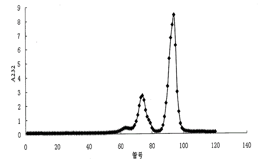 Heparin disaccharide mixture and preparation method and application thereof