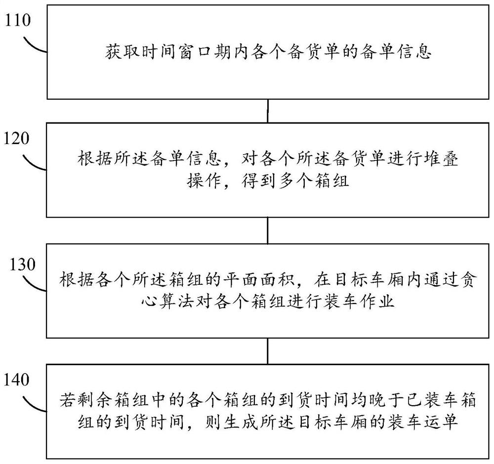 Goods flow transportation loading information processing method, device and equipment and storage medium
