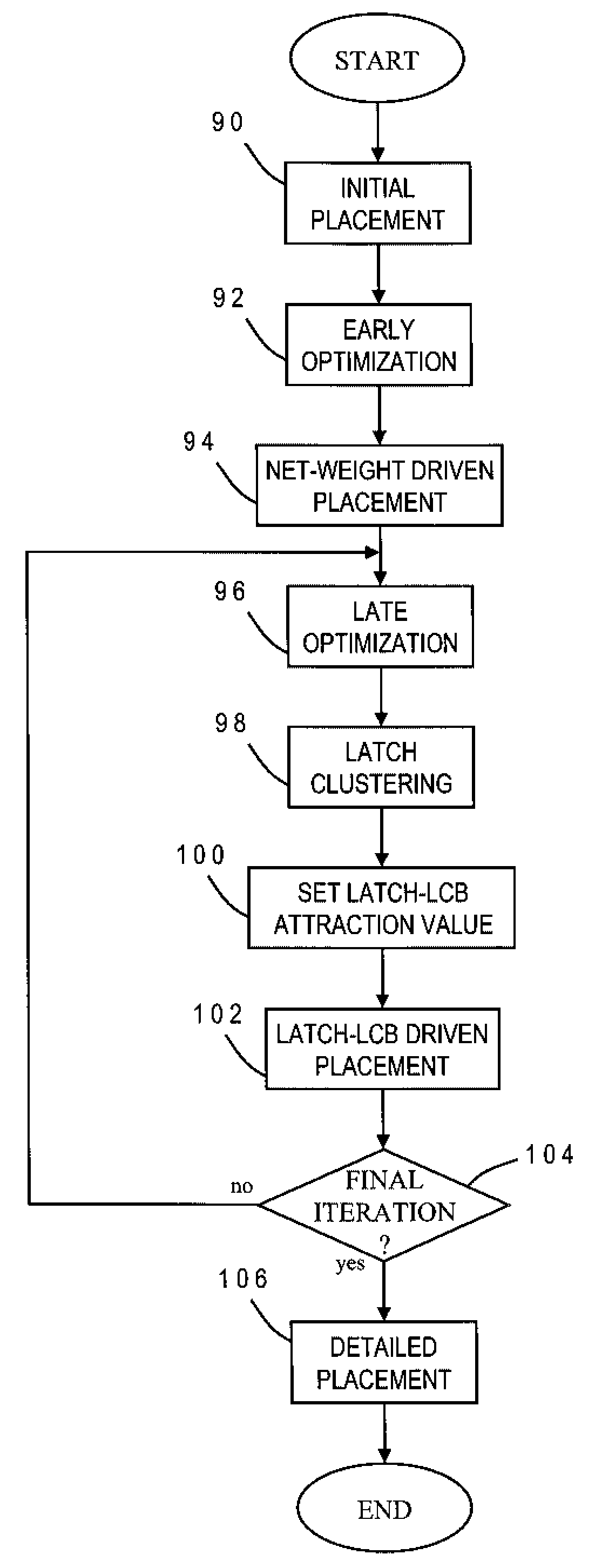 Latch placement for high performance and low power circuits