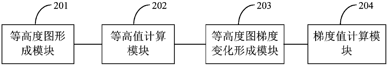 A method and system for optimizing the photochromatic performance of a multi-color light source