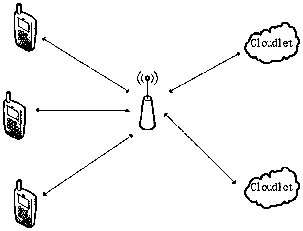 A computing migration method based on task dependency in a mobile cloud environment