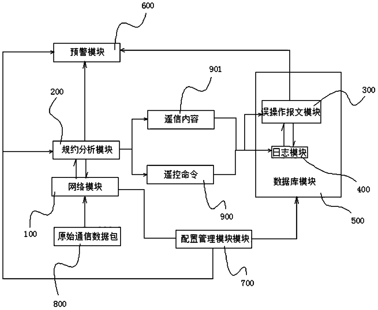 A Smart Grid Misoperation Analysis System Based on Non-Interference