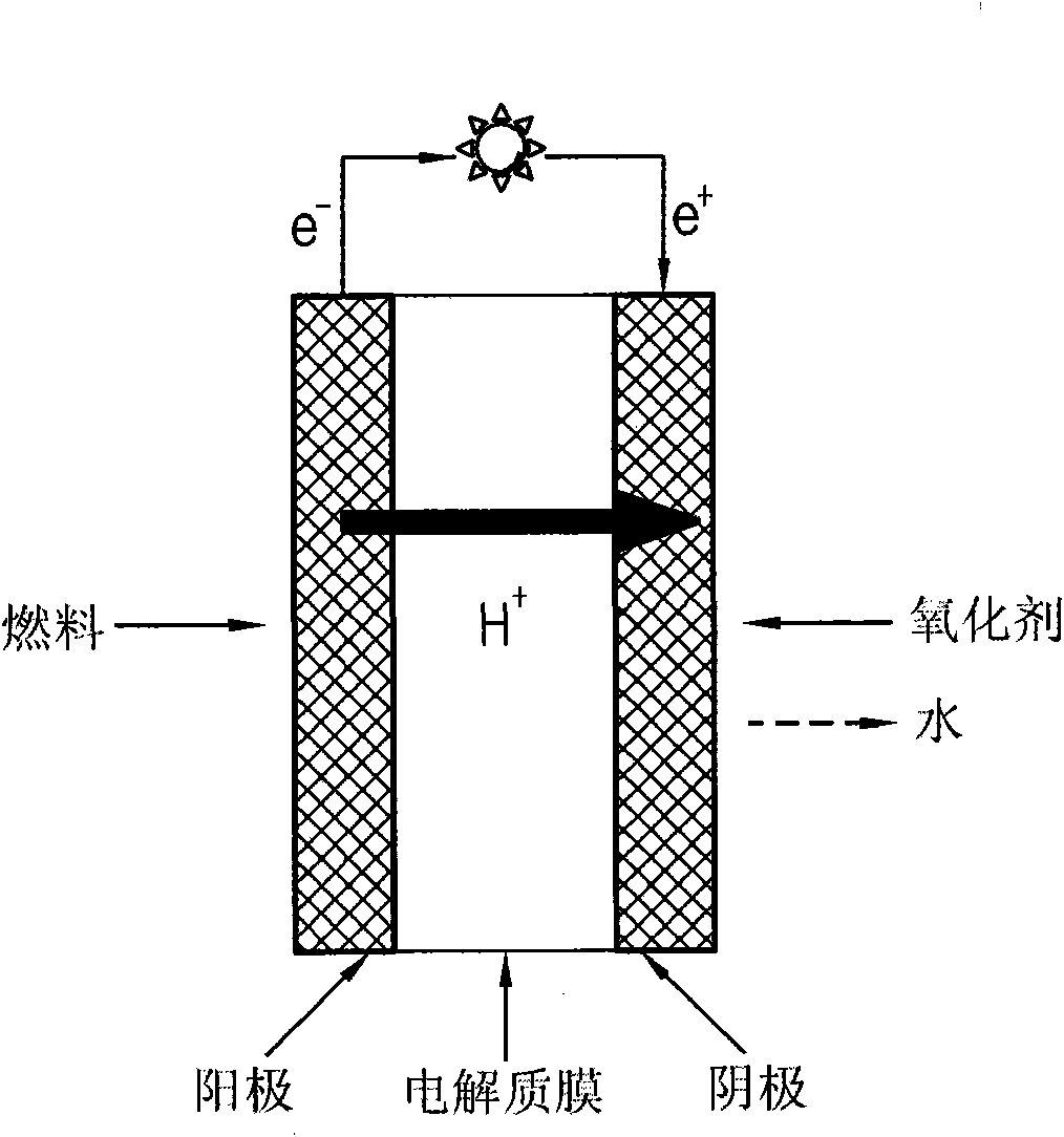 Electrode for fuel cell and method of preparing the same and membrane electrode assembly and fuel cell comprising the same