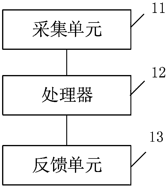 Information interaction method and information processing device