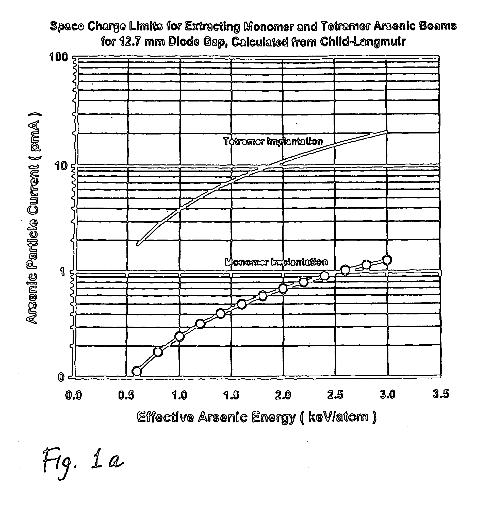 Method of manufacturing CMOS devices by the implantation of N- and P-type cluster ions
