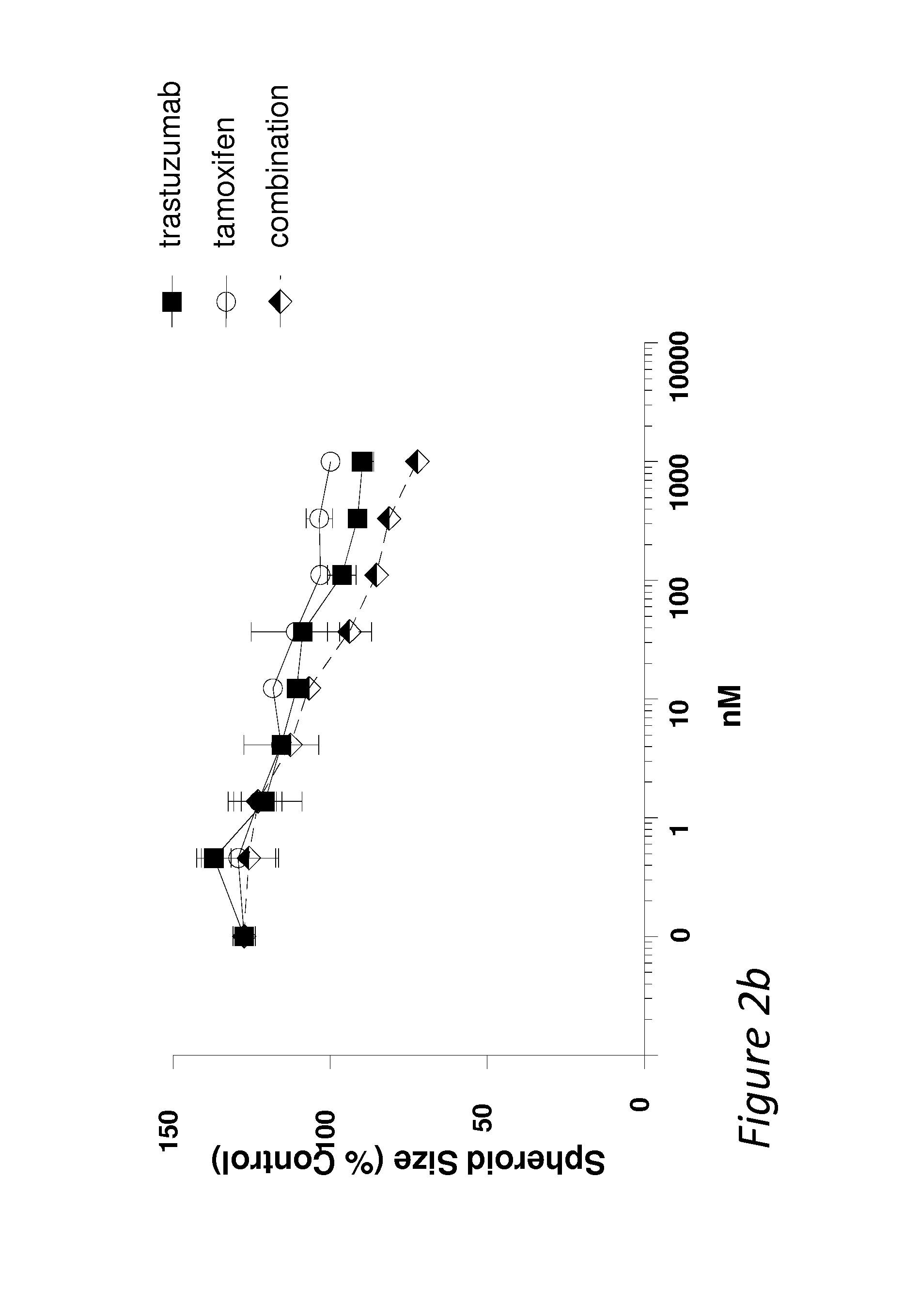 Combination therapies comprising Anti-erbb3 agents