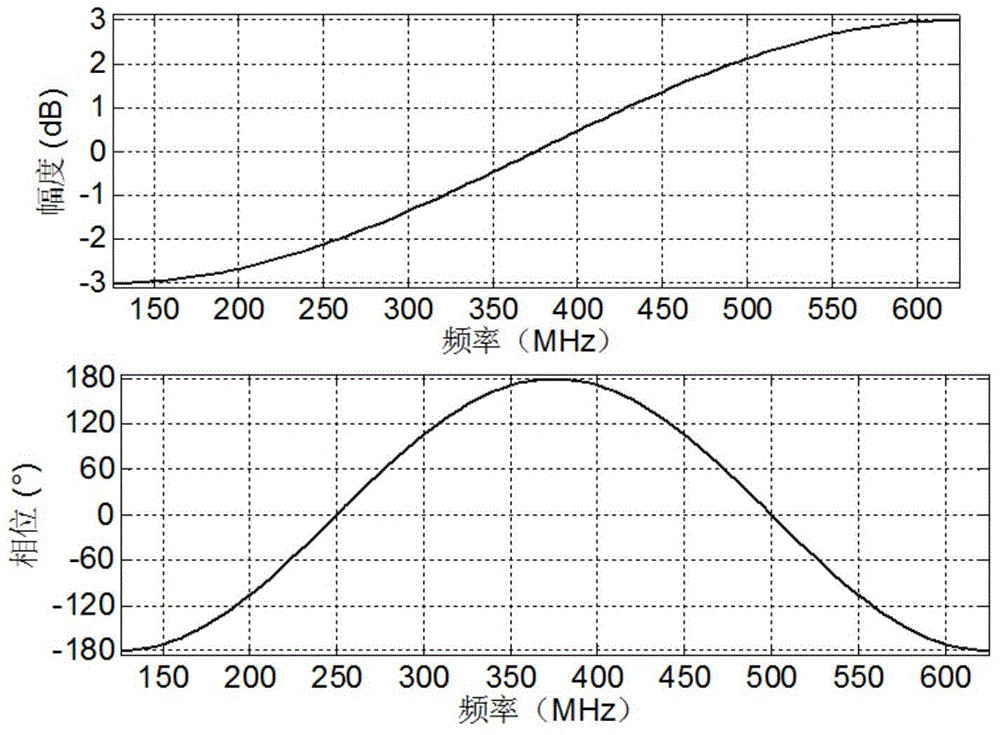 Double calibration treatment method based on minimum weighted mean square error