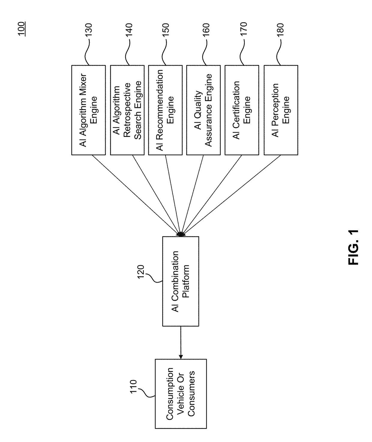 Interchangeable Artificial Intelligence Perception Systems and Methods