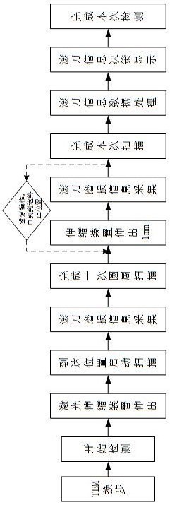 An online real-time detection system and method for tbm hob wear