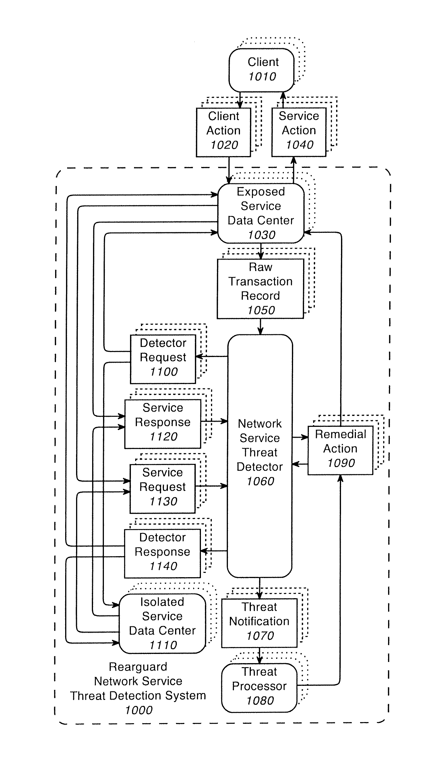System and method for network security including detection of man-in-the-browser attacks