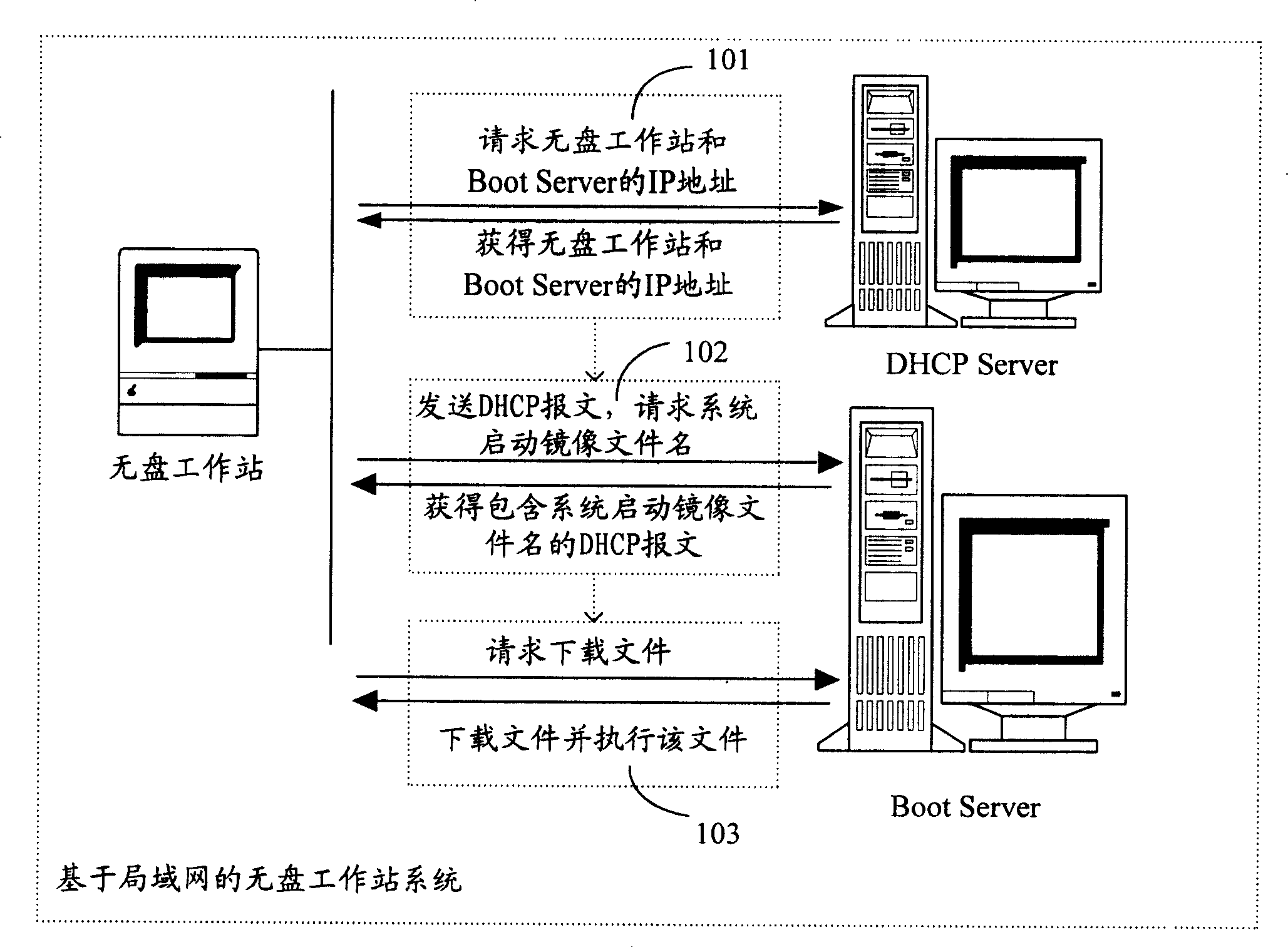 Diskless workstation start system and method