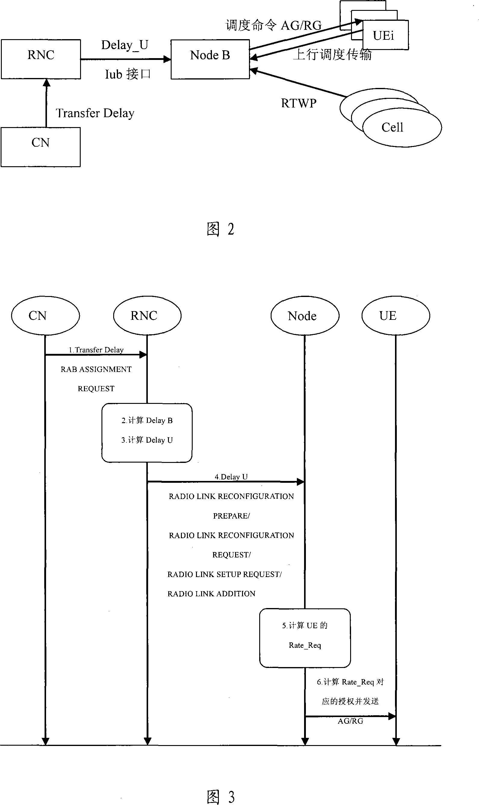Method for enhancing wireless communication up-link service quality