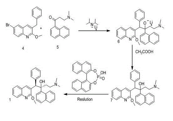 New synthesis route and method of bedaquiline racemate