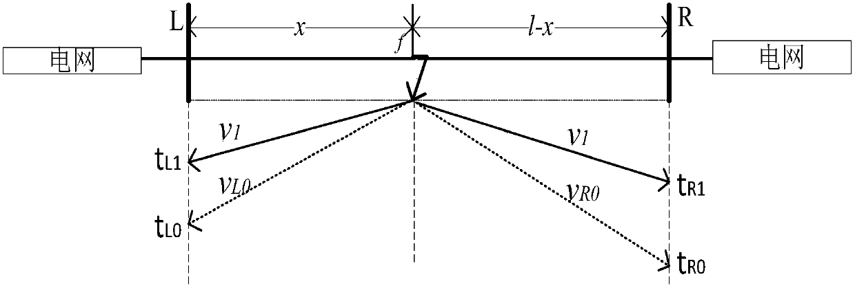 Transmission line iterative distance measuring method based on zero-mode traveling wave velocity variation characteristic