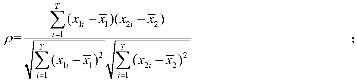 Electric vehicle charging and discharging behavior clustering method based on data driving