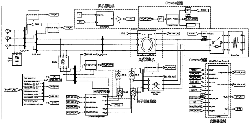 Doubly-fed fan full-wind-speed and initialized modeling based on low-voltage ride-through