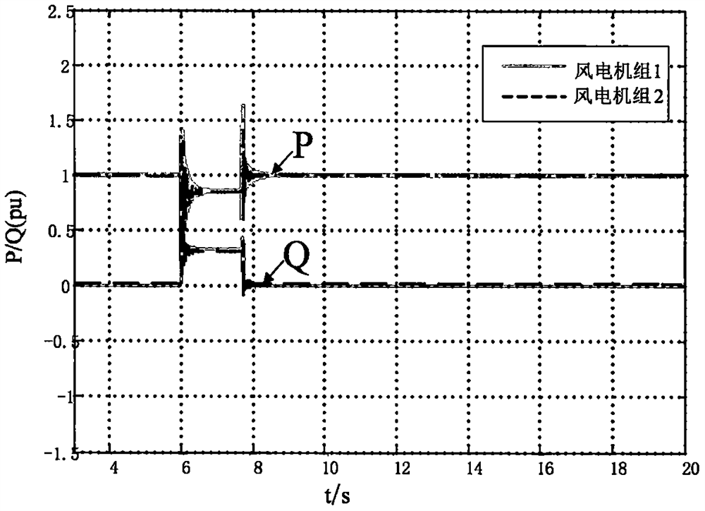 Doubly-fed fan full-wind-speed and initialized modeling based on low-voltage ride-through