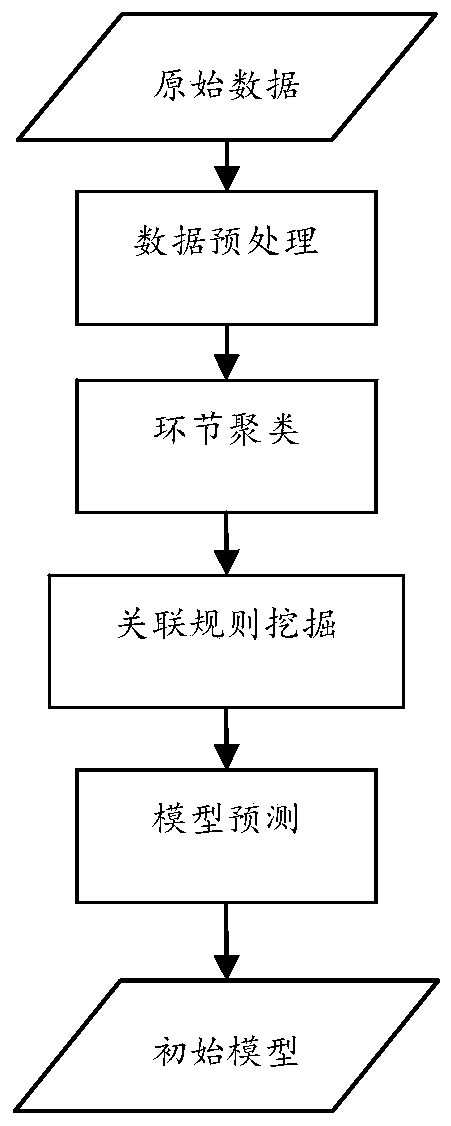 Real-time knowledge discovery method and system for coal-fired boiler process object