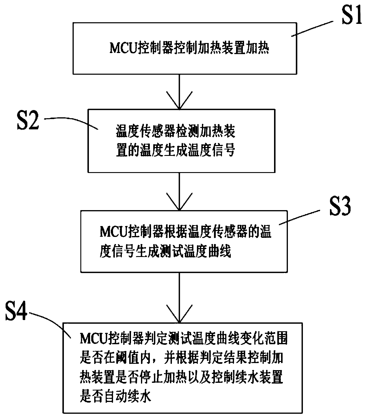 Water level detection and heating control system, water level detection and heating control method and electric kettle
