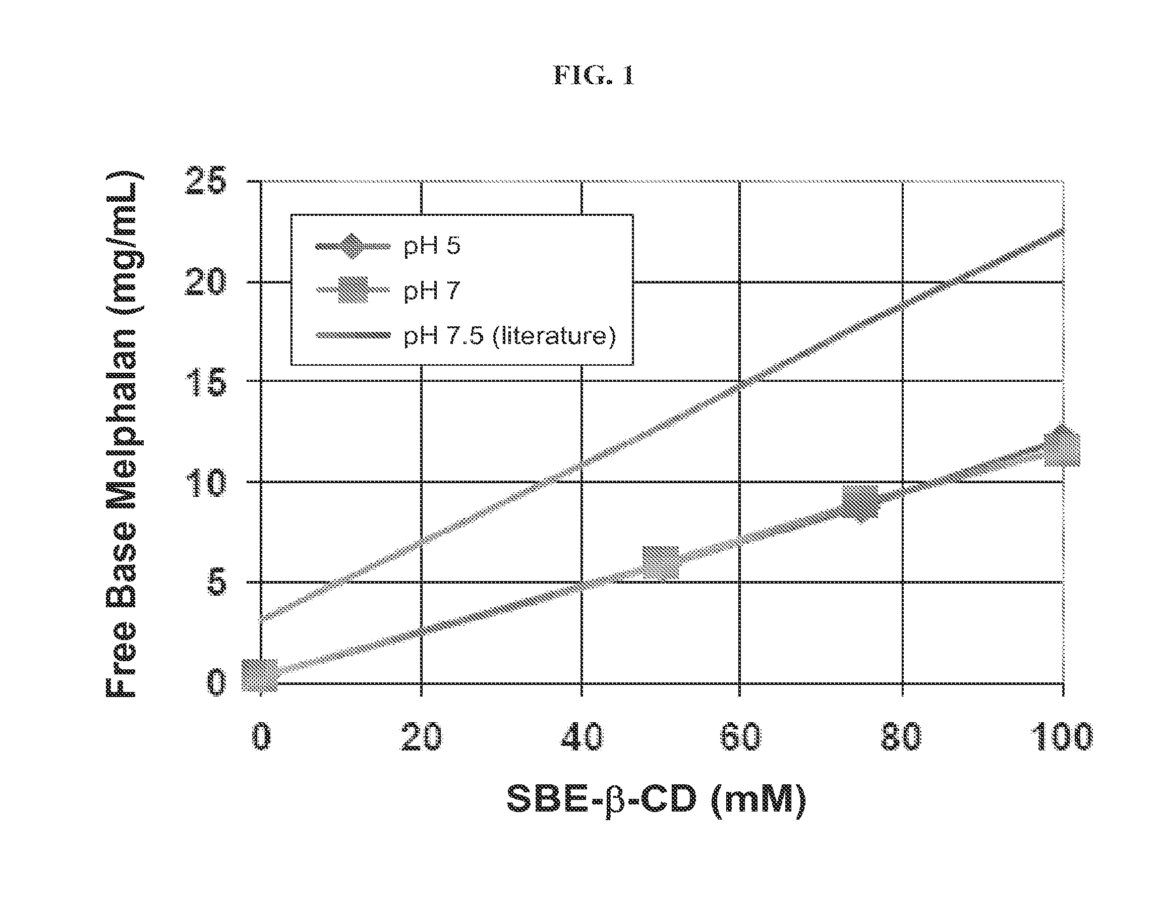 Injectable Nitrogen Mustard Compositions Comprising a Cyclodextrin Derivative and Methods of Making and Using the Same