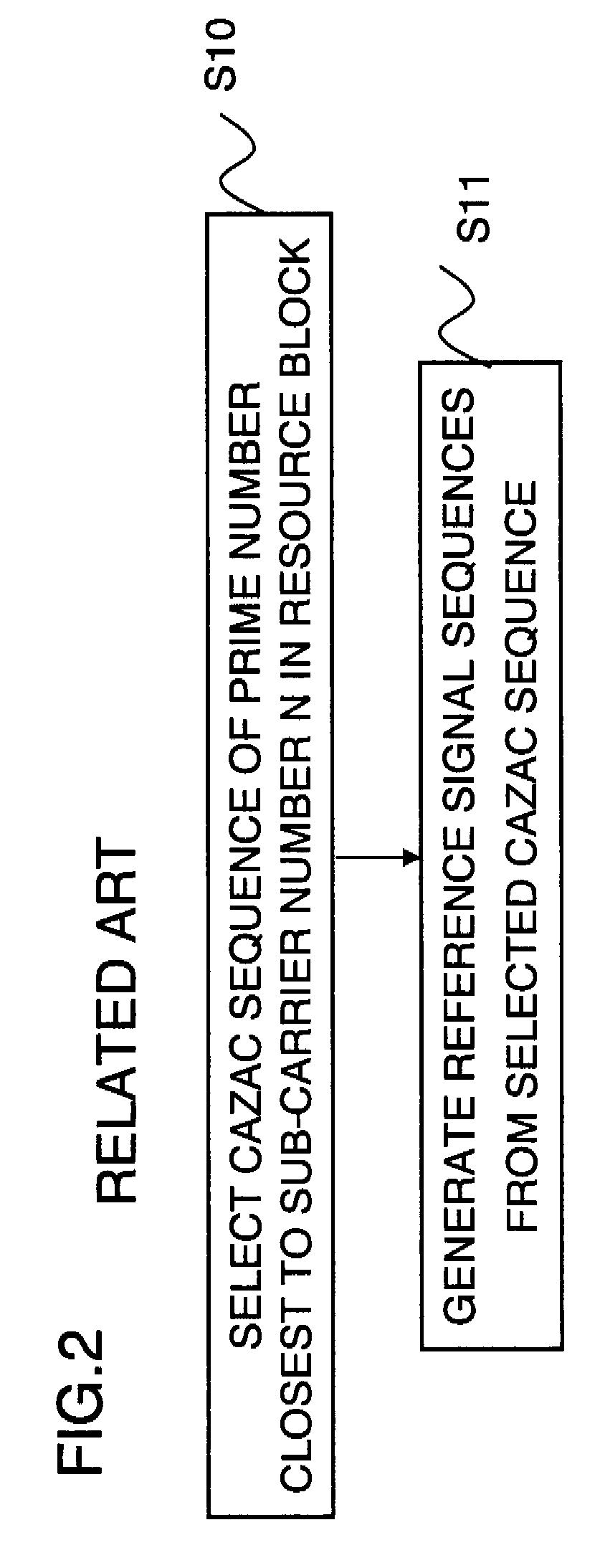 Method and apparatus for reference signal generation in wireless communication system