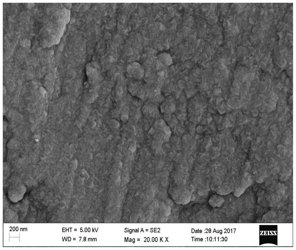 A preparation method of nanoporous silicon for lithium battery negative electrode material