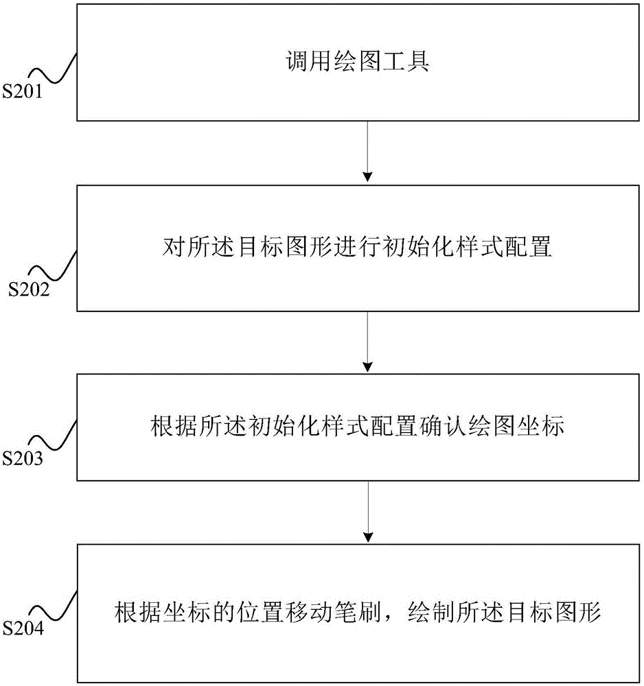 User-defined drawing control realization method and system