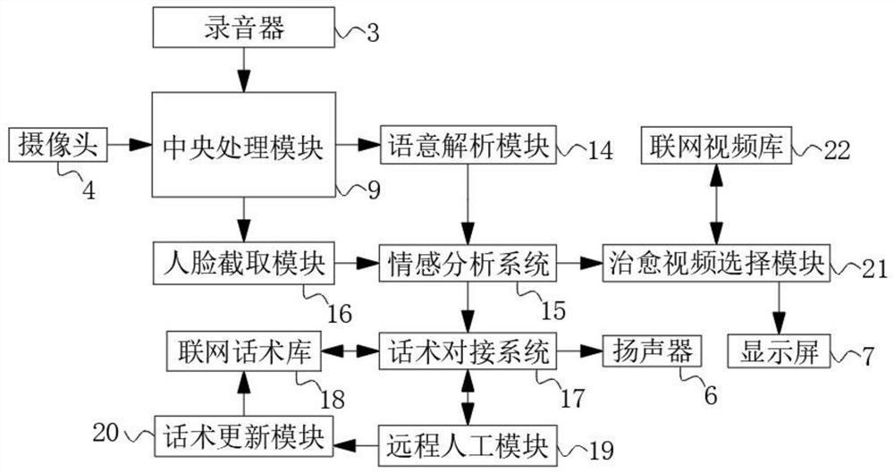 Emotional robot and emotional accompanying voice robot system