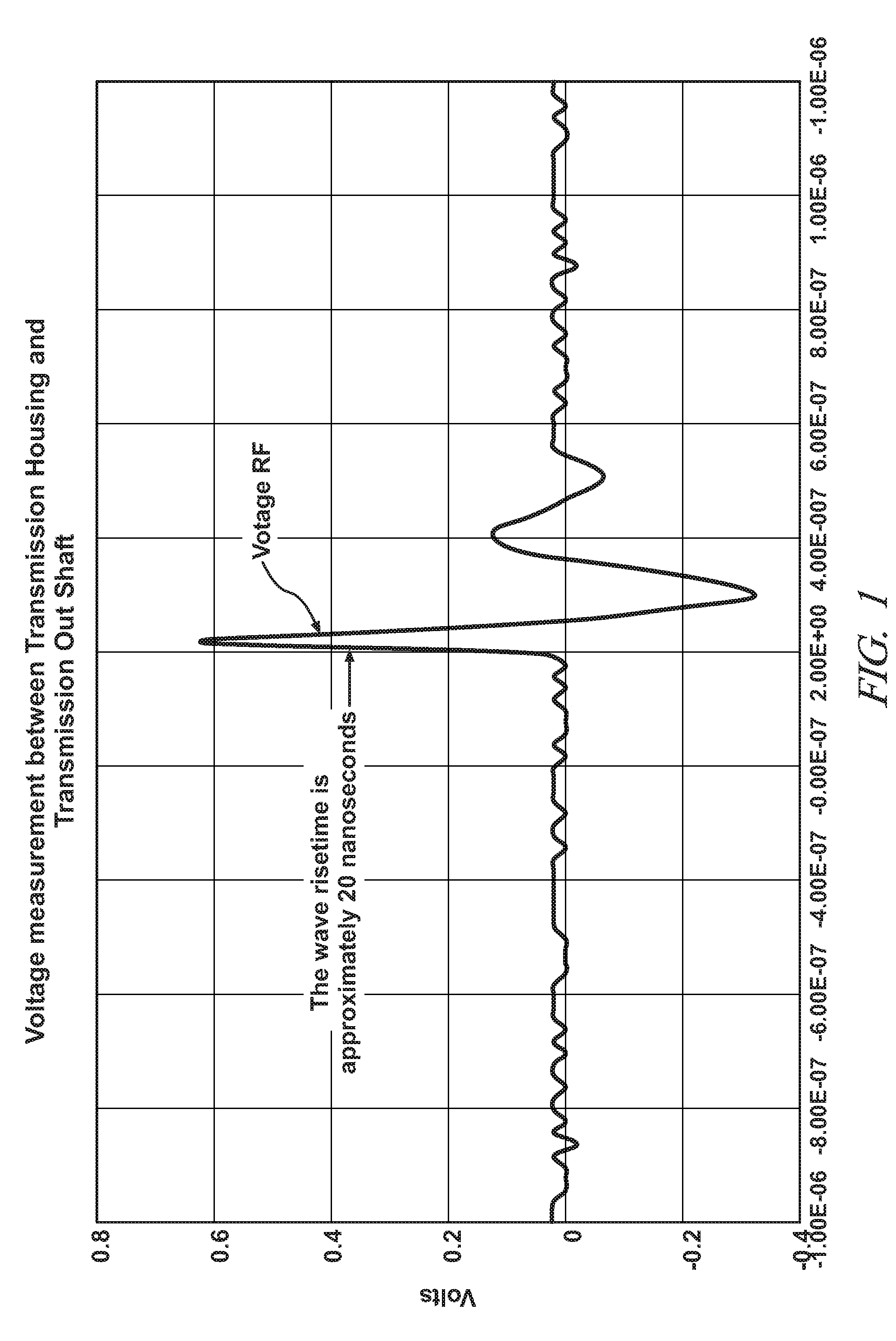 Apparatus and method for reducing stray RF signal noise in an electrically powered vehicle