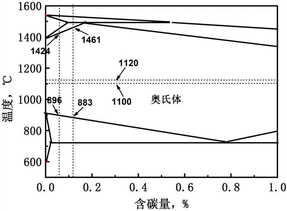 A method for producing thin-gauge dual-phase steel using thin-slab continuous casting and rolling process