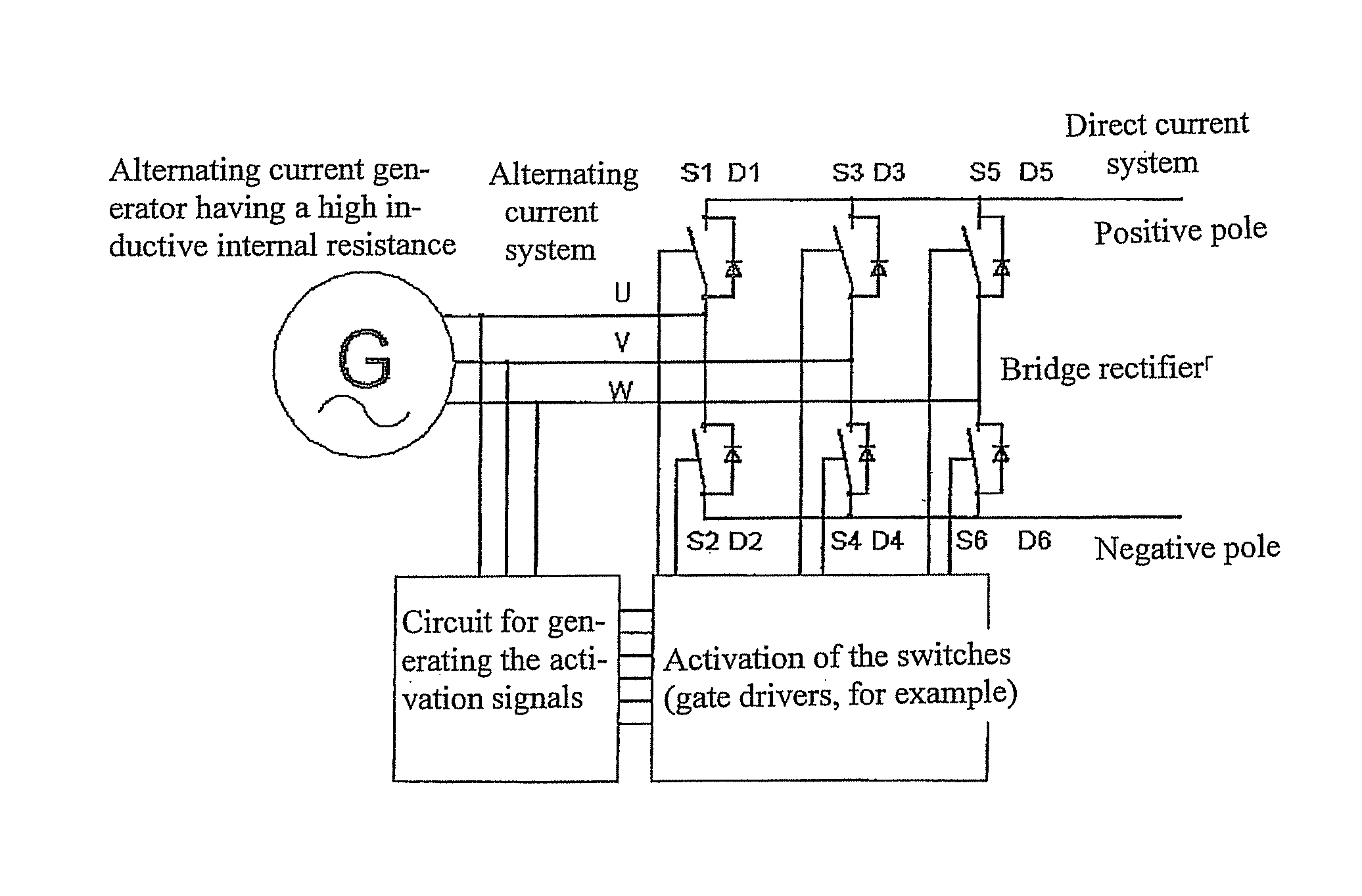 Activation of a synchronous rectifier