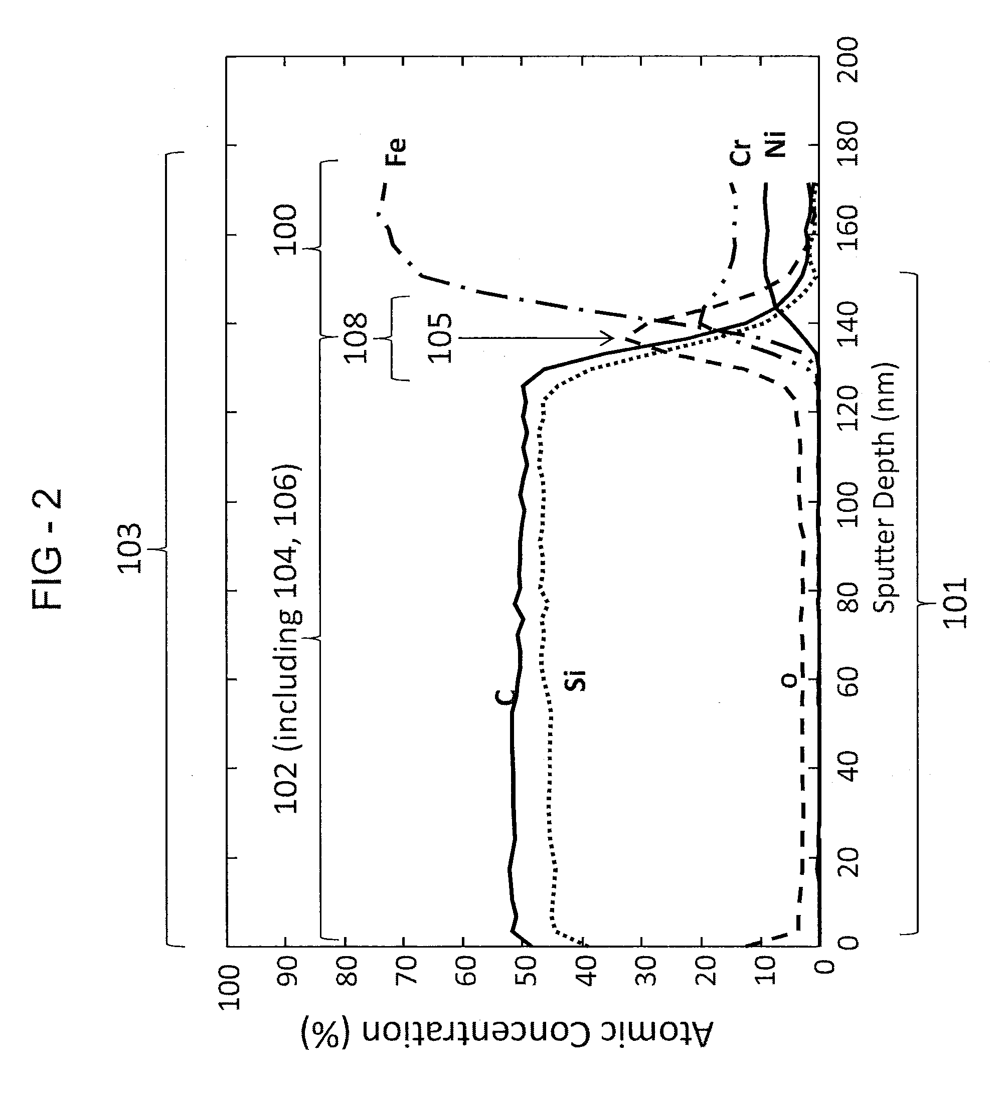 Chemical vapor deposition coating, article, and method