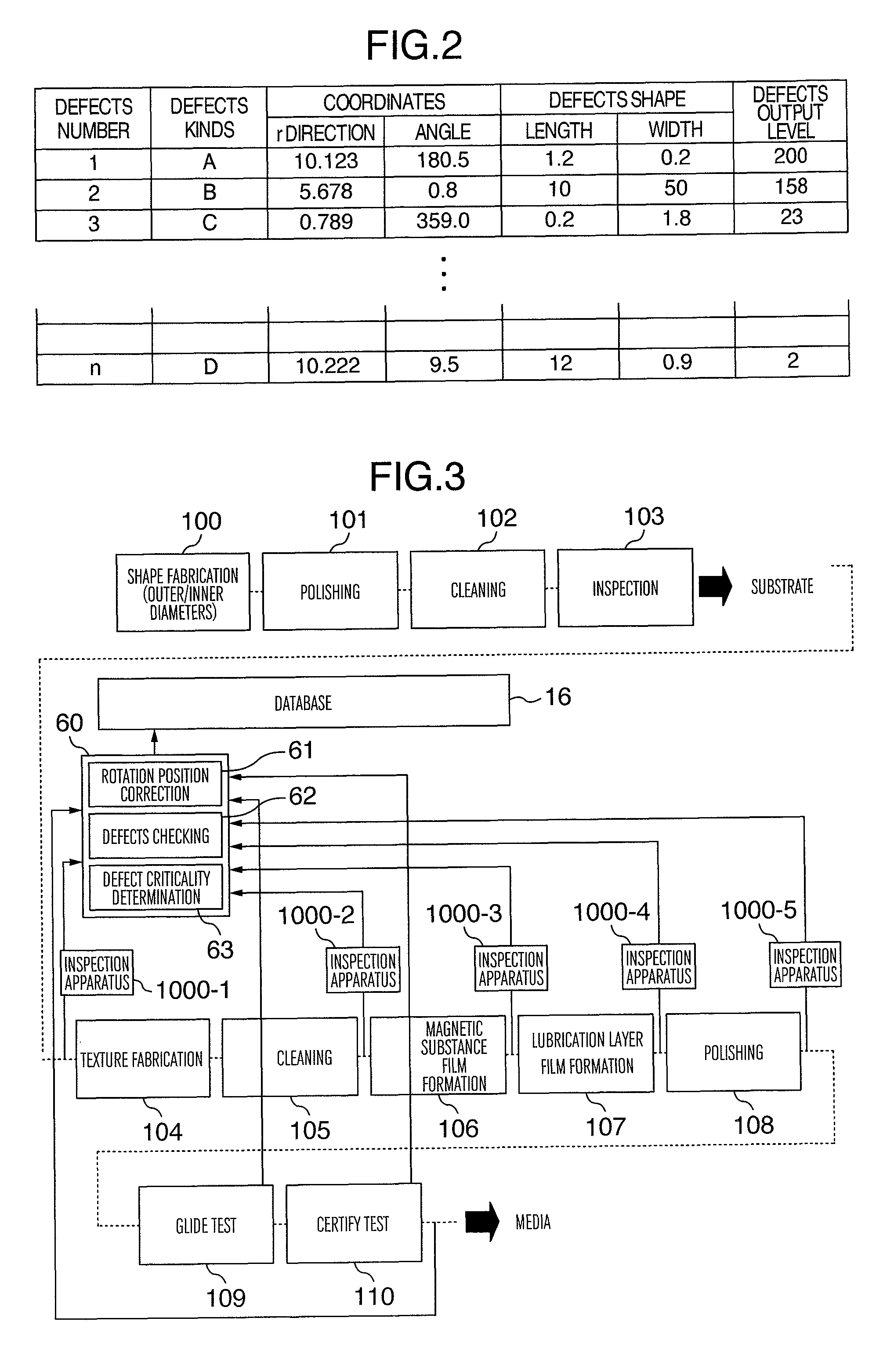 Method and its apparatus for detecting defects