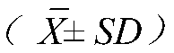 Composition having functions of improving immunity, improving memory and resisting oxidation and application of composition