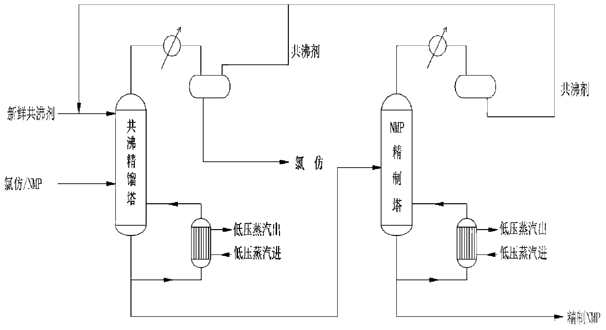 Method of separating N-methyl pyrrolidone from massive chloroform systems