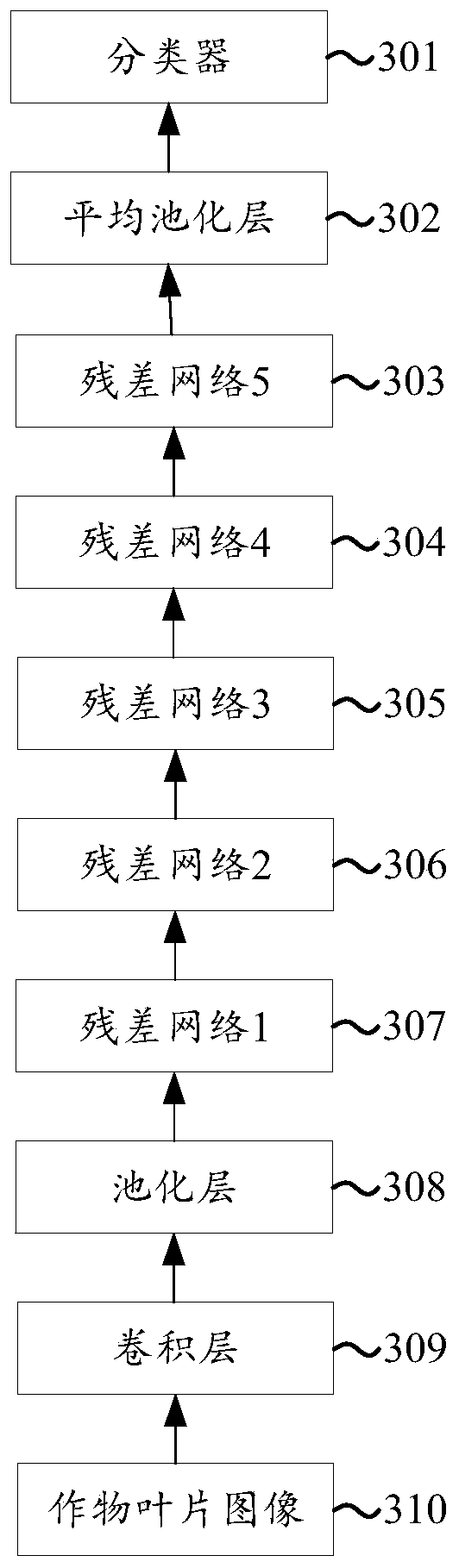 Crop disease control scheme recommendation method and device, system, equipment and medium
