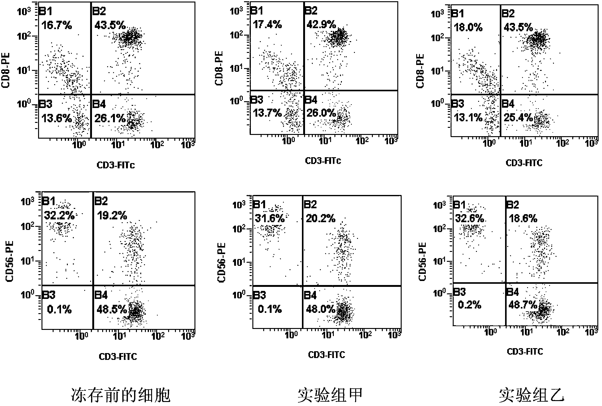 A kind of cryopreservation solution and application thereof for preserving cik cells