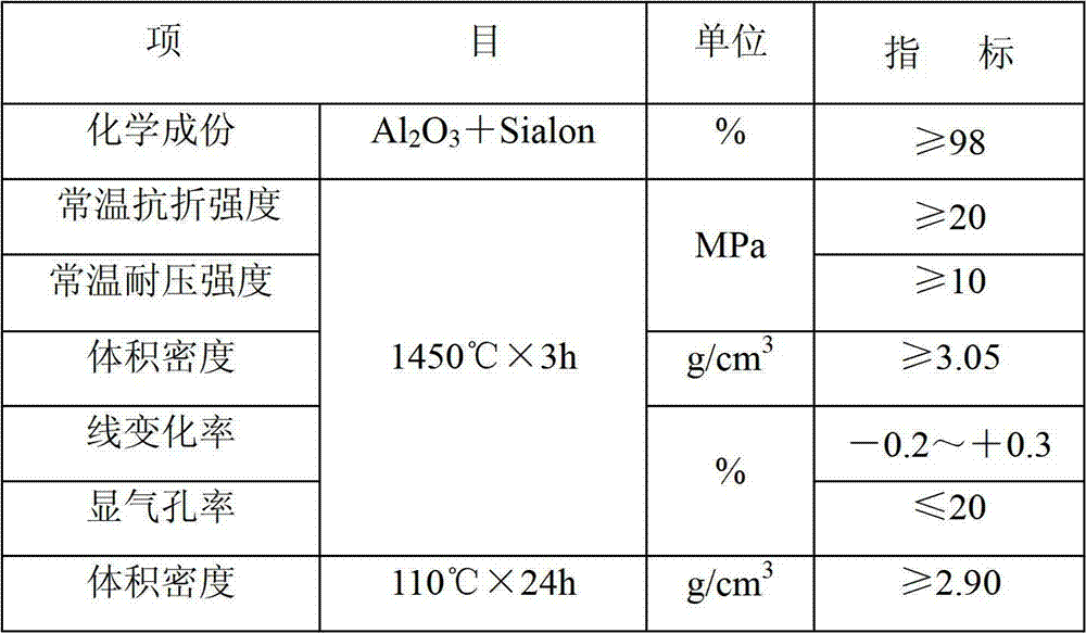 Nanometer material contained ladle bottom argon blowing permeable brick and preparation process thereof