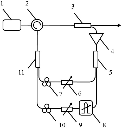 Broadband chaotic laser generating device and method based on asymmetric double-path optical feedback