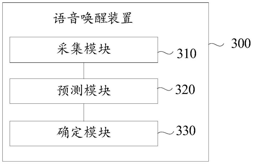 Voice wake-up method and device, electronic equipment and computer readable storage medium