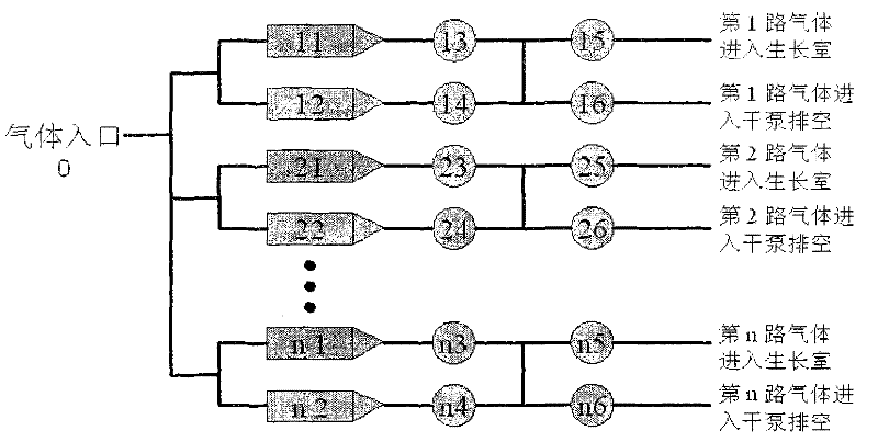 Gas path device for metal organic chemical vapor deposition equipment