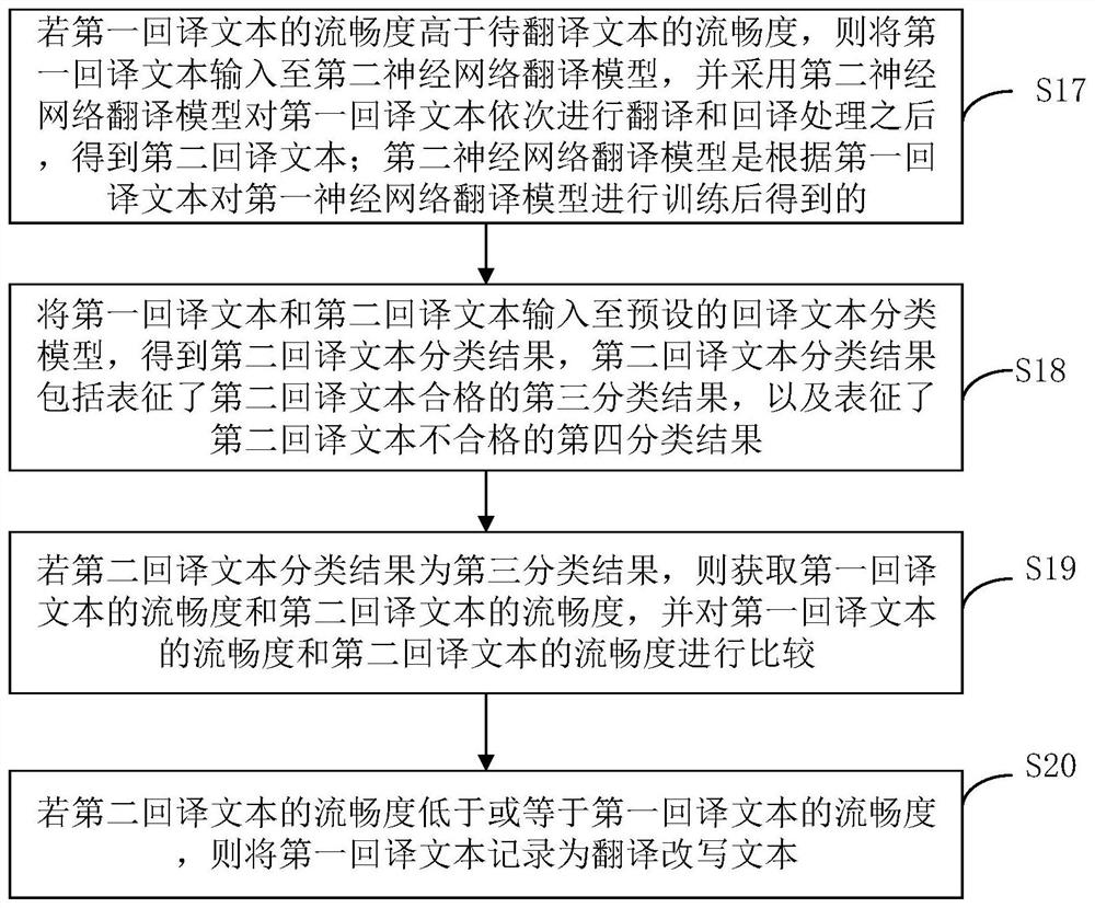 Text processing method and device, equipment and storage medium