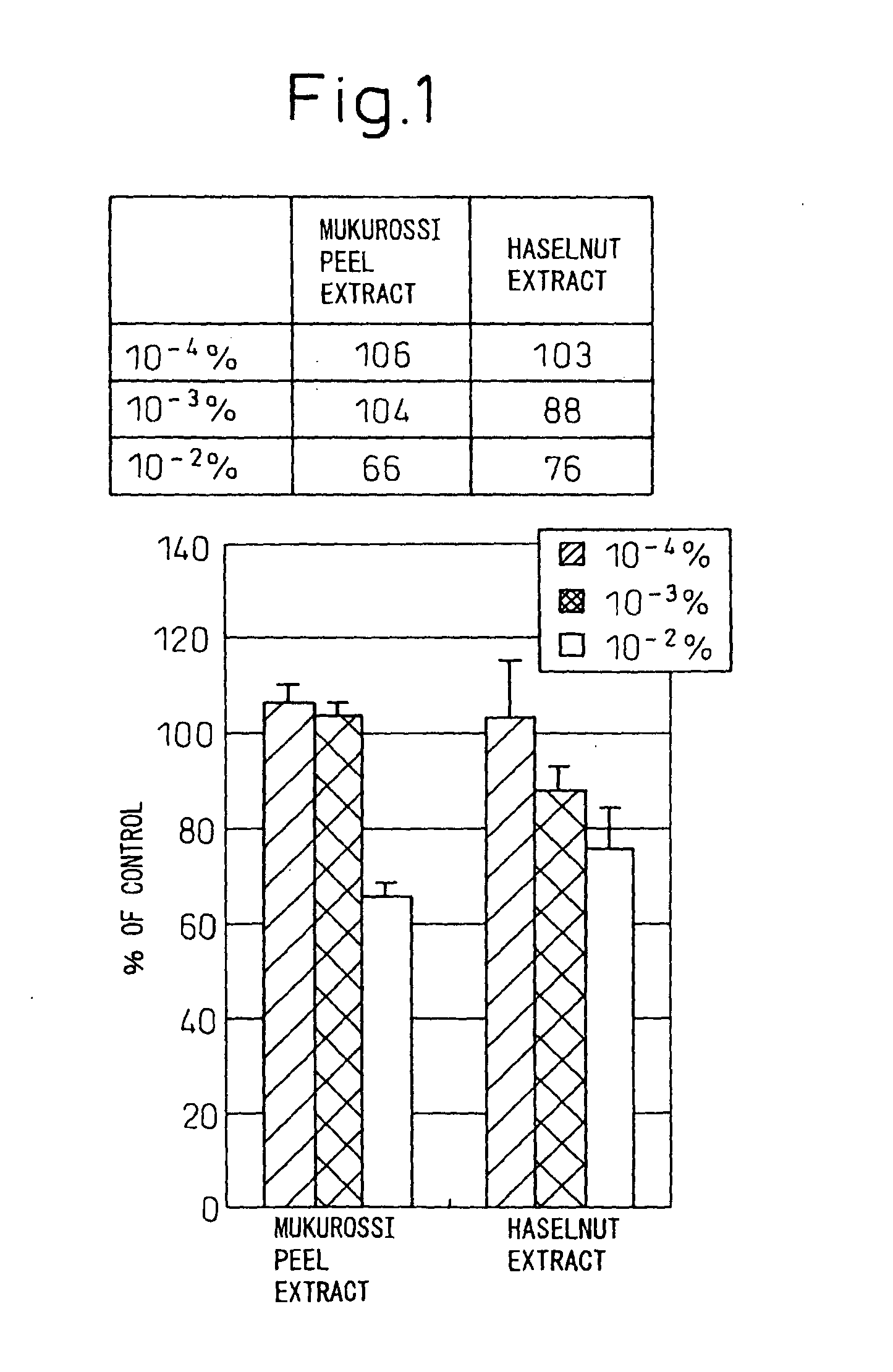 Novel vascular endothelial growth factor expression inhibitors