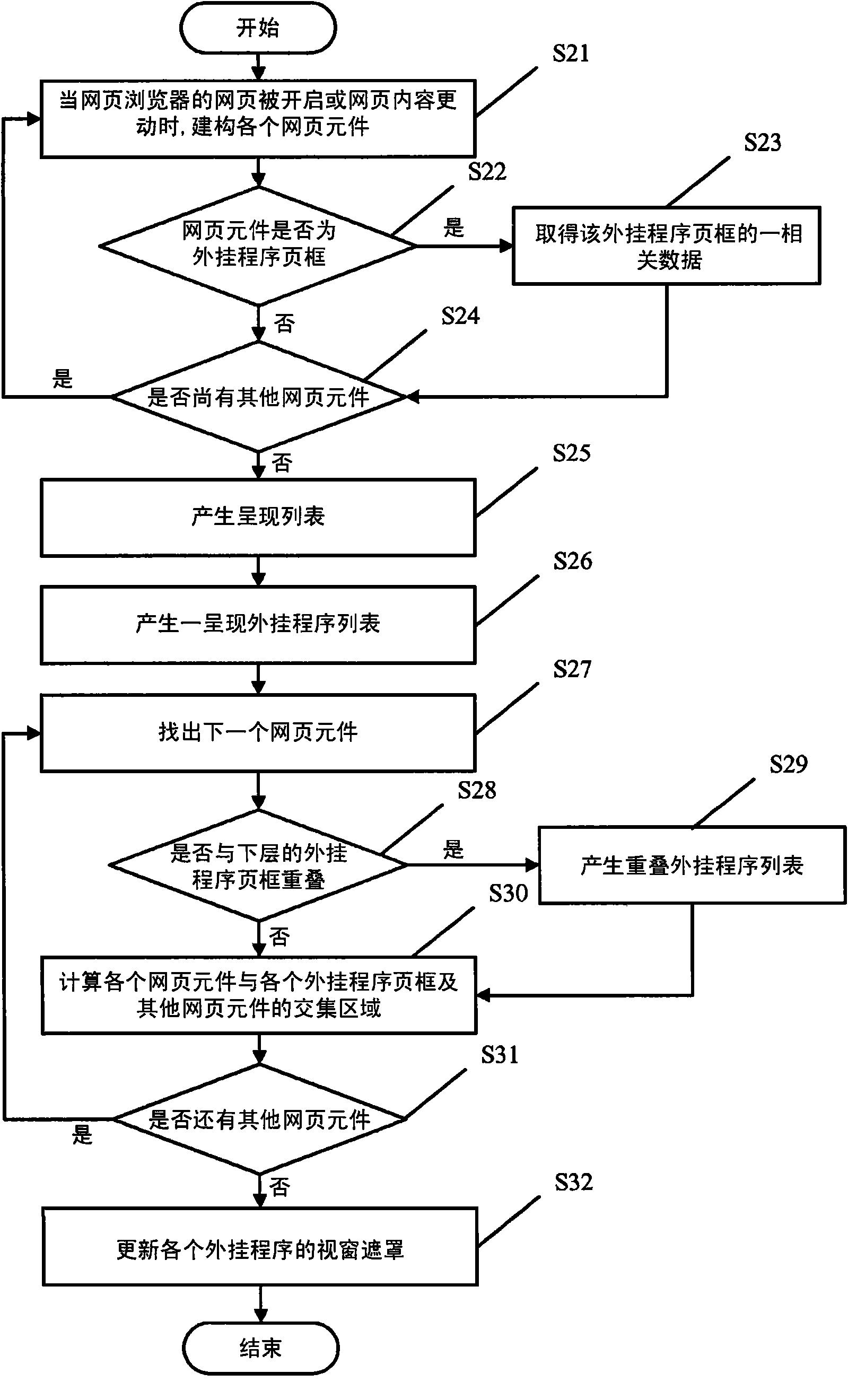 Method for presenting plug-in program page frame in webpage browser as well as recording medium and product