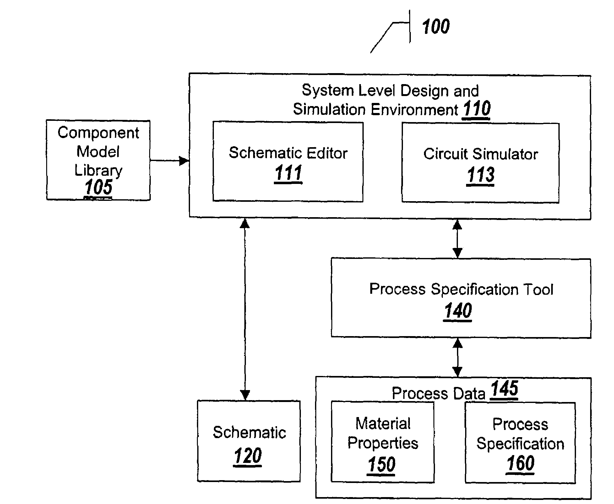 System and method for process-flexible MEMS design and simulation