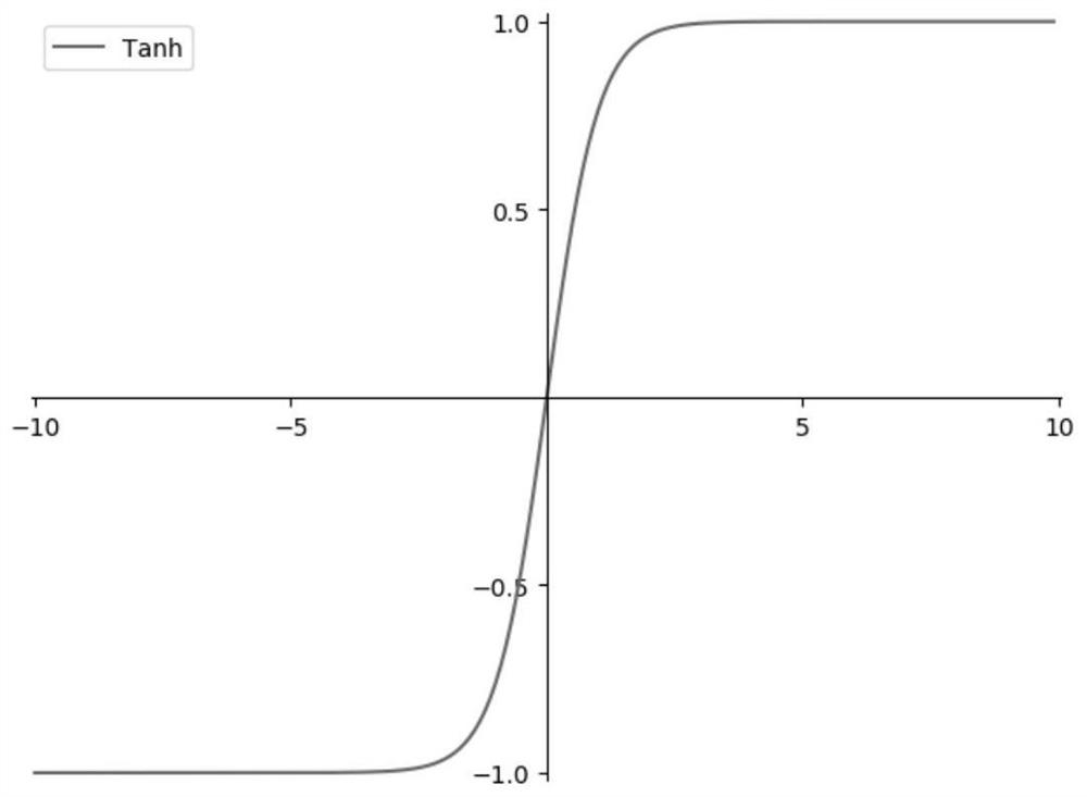 Image super-resolution method, device and medium based on static working point