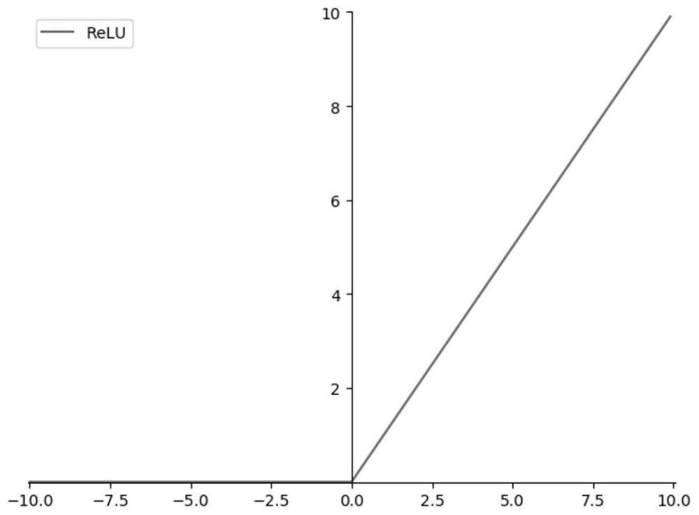 Image super-resolution method, device and medium based on static working point