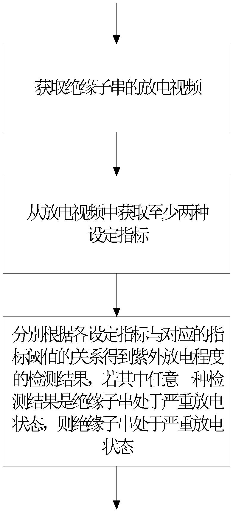 Method and system for detecting ultraviolet discharge degree by means of set indexes